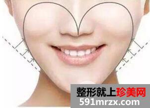 上海pro网红整形医院价格表2020全新火热一览